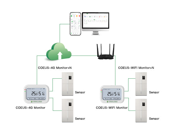COEUS-WIFI Wireless Temperature and Humidity Data Logger