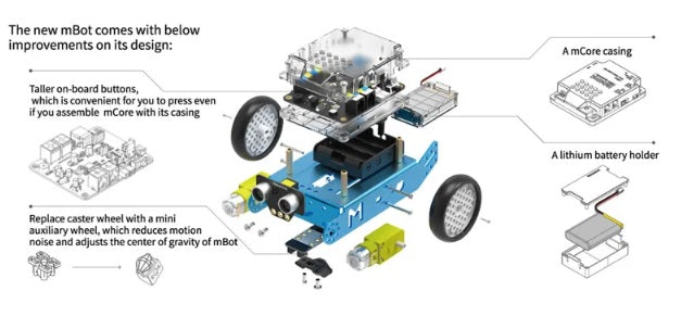 Robot Pi Shop