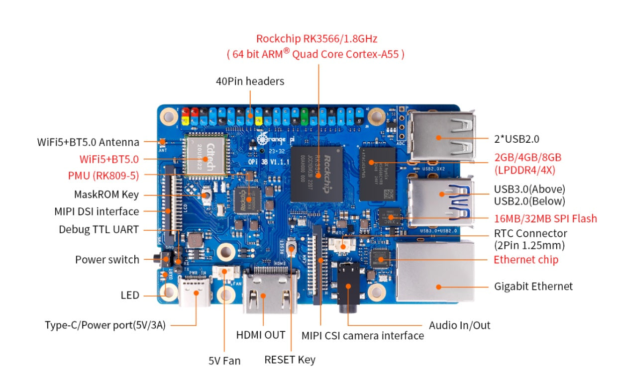 Robot Pi Shop