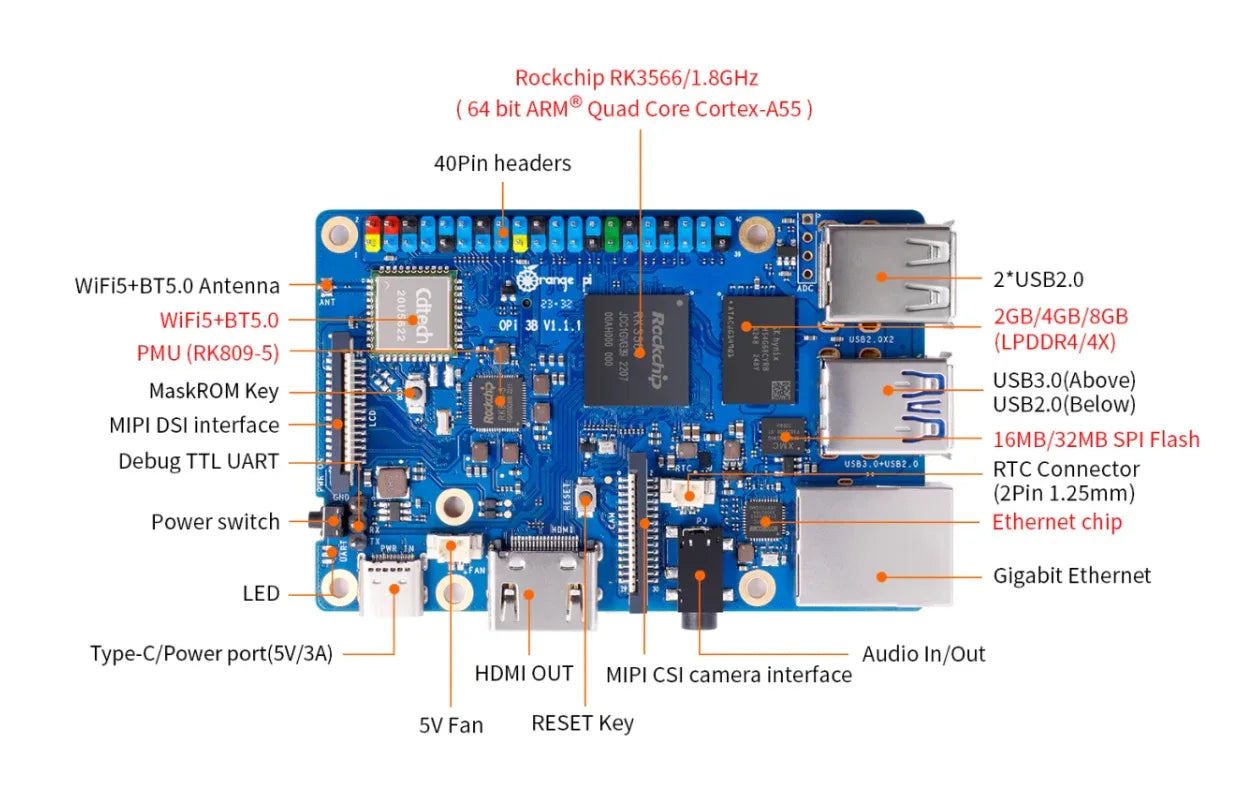 Orange Pi 3B 4GB RAM - Robot Pi Shop