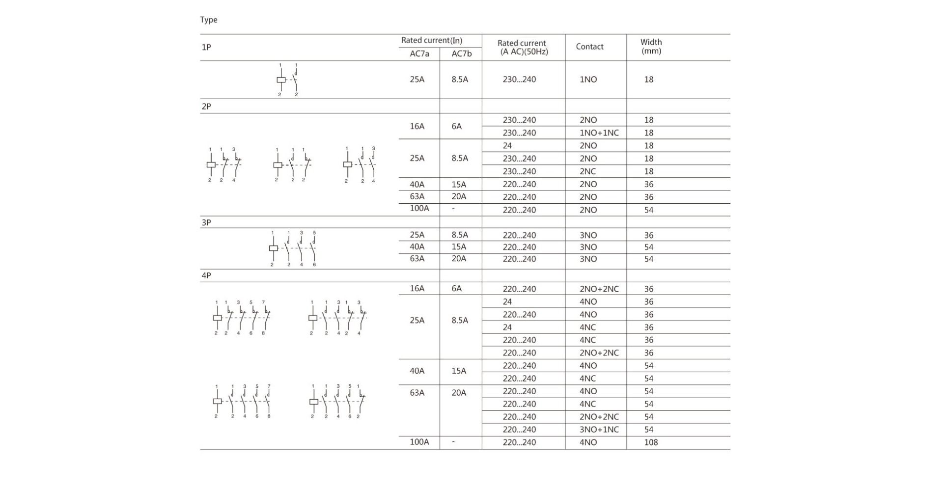 BCH8-25 1NO+1NC