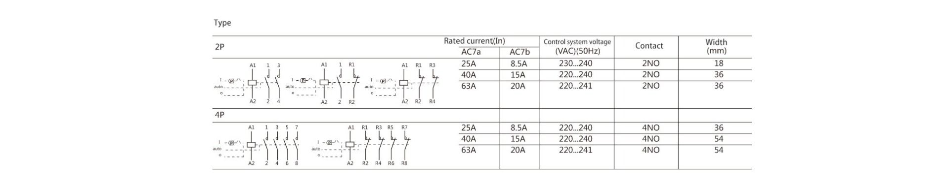 BCH8-25 1NO+1NC