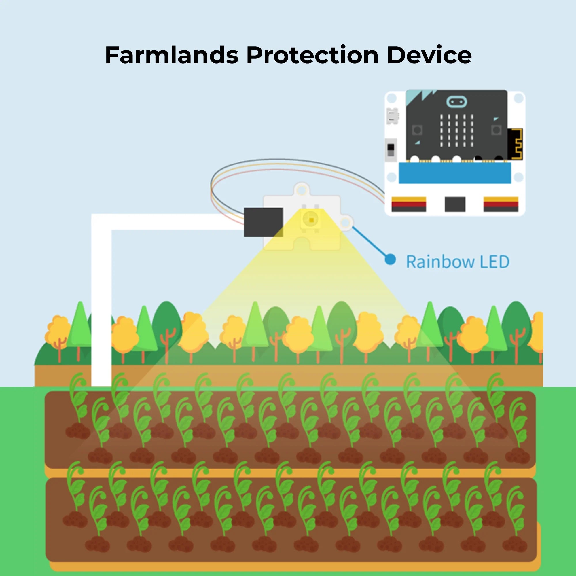 Micro:Bit Smart Agriculture Kit
