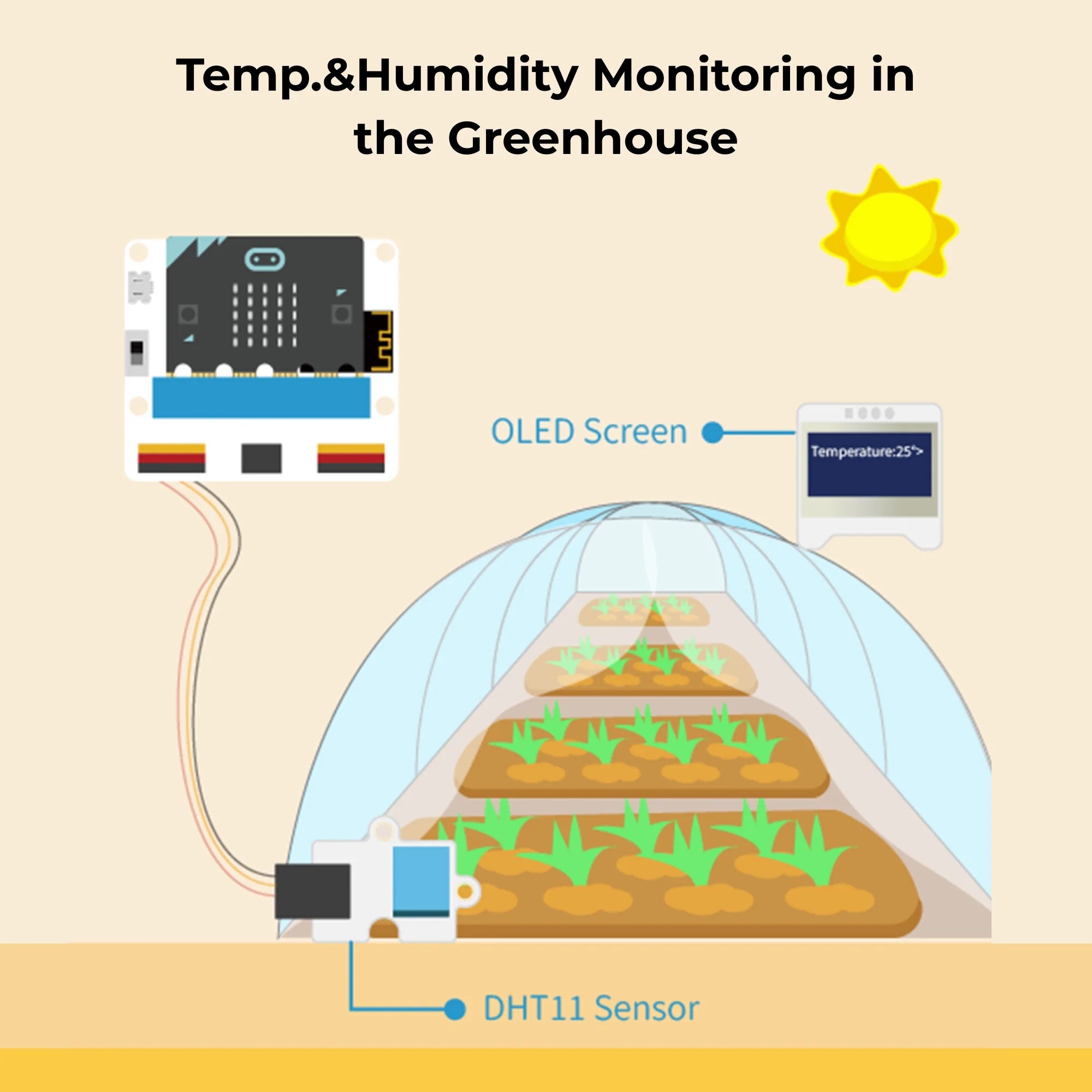 Micro:Bit Smart Agriculture Kit