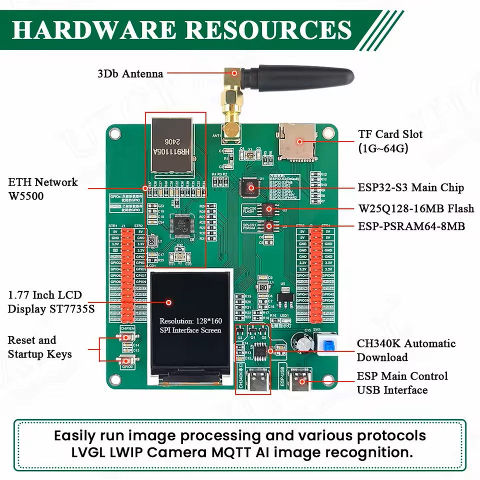 Electronic circuit board with labeled components and text about hardware resources.