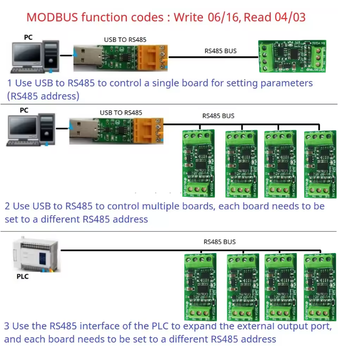 2 Channel Relay 5V IN 0-20MA RS485 Modbus Collector Module