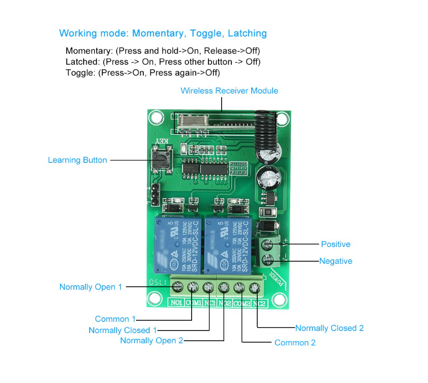 433MHz 2-Channel Wireless Relay Switch – 10A, 110–220V with Remote Control