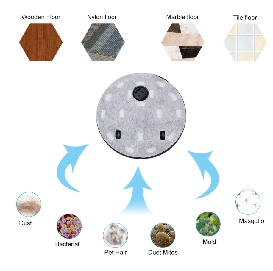 Vaccum Smart Floor Cleaning