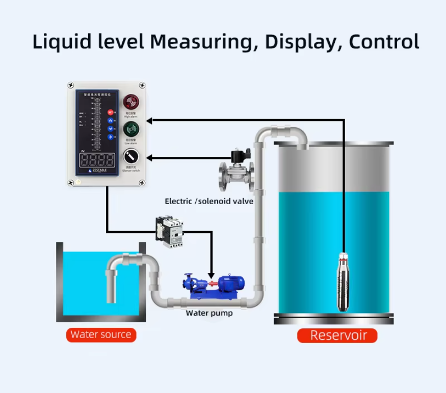 Waterproof Integral Water Level Transmitter & Controller – 10m Range, 10m Cable, 4–20mA