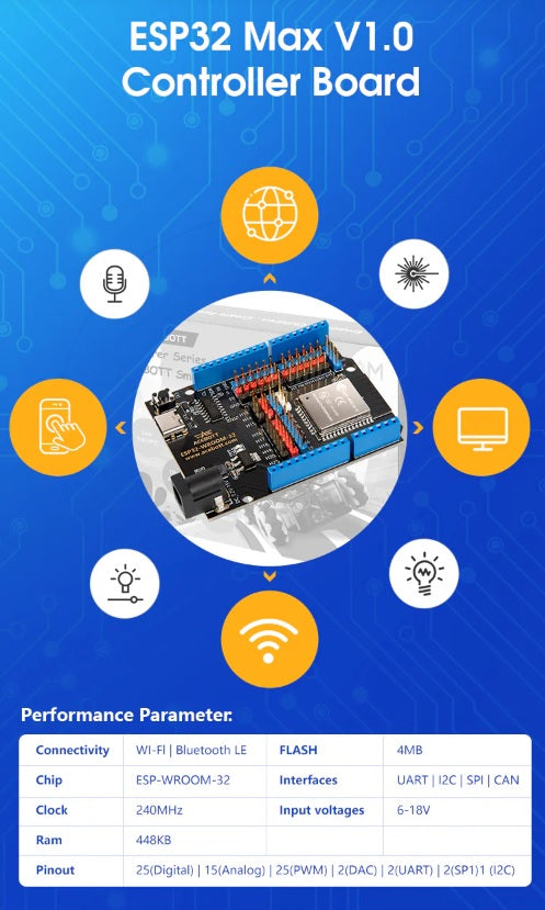 Robot Pi Shop