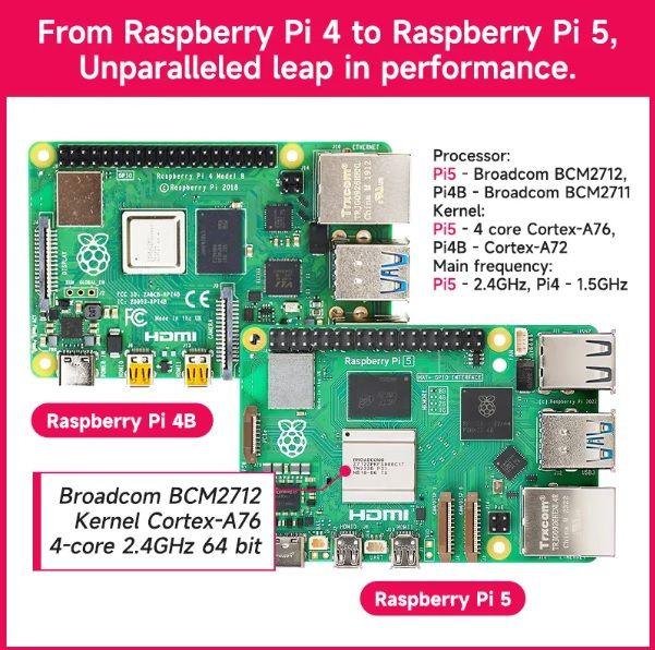 Raspberry Pi 5 - 4GB RAM - Robot Pi Shop