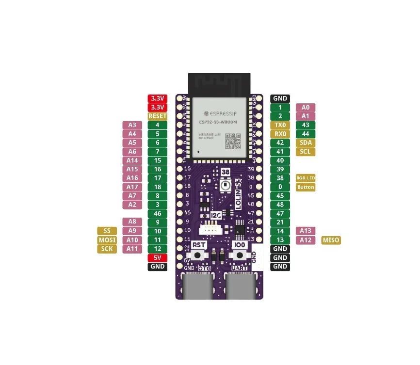 Lolin S3 V1.0.0 - LOLIN WIFI BLE IOT Board - Robot Pi Shop