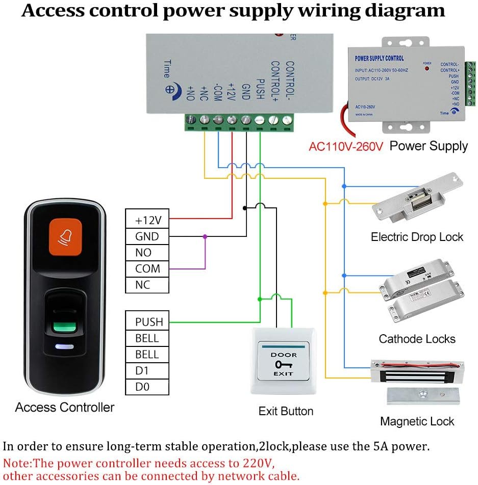 Access Control Kit