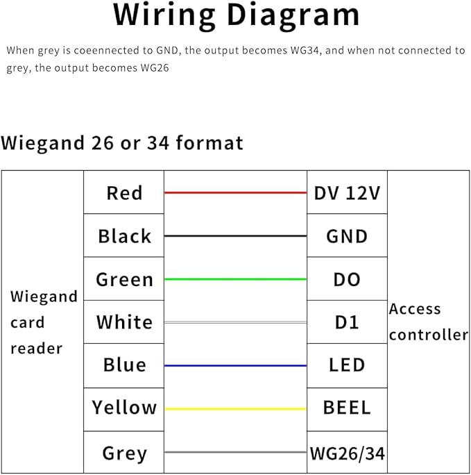 IP65 125KHz RFID Contactless Smart Card Reader