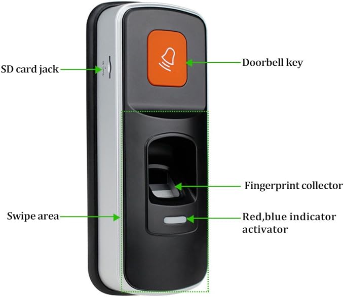 Access Control Kit