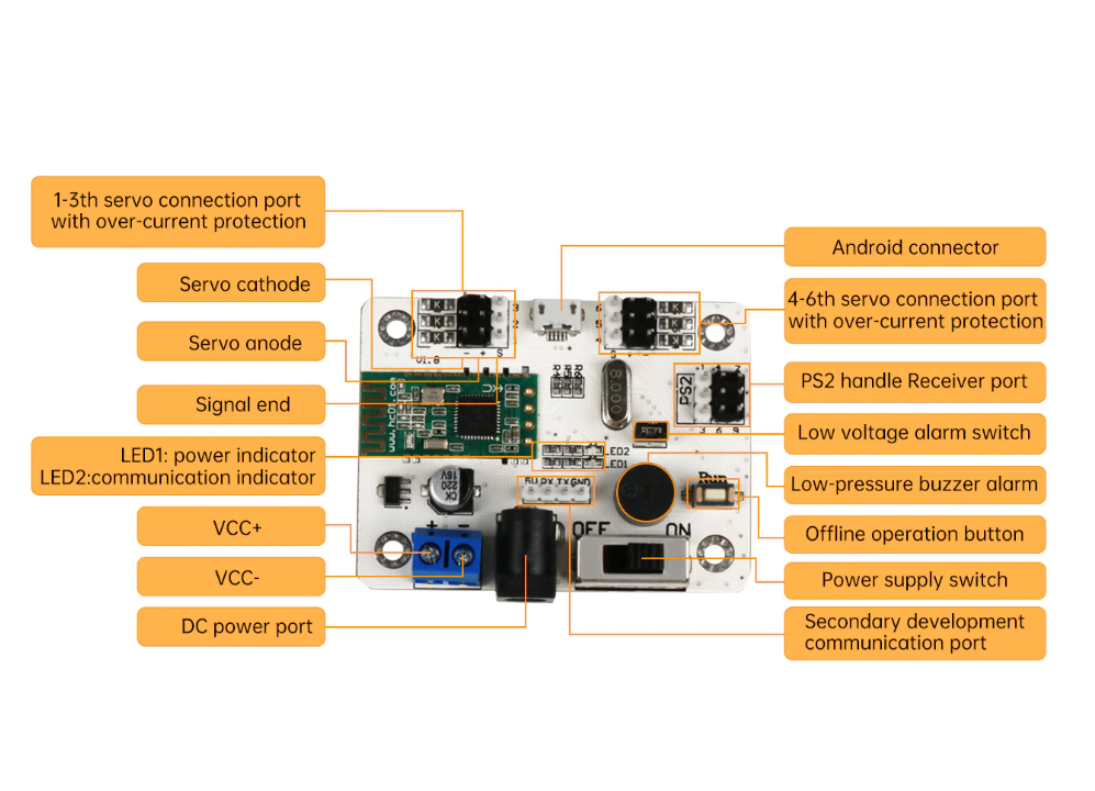 6 Channel Bluetooth 4.0 Servo Controller Module