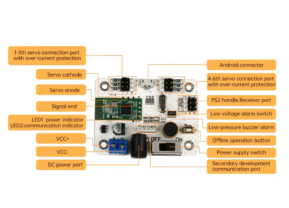 6 Channel Bluetooth 4.0 Servo Controller Module - Robot Pi Shop