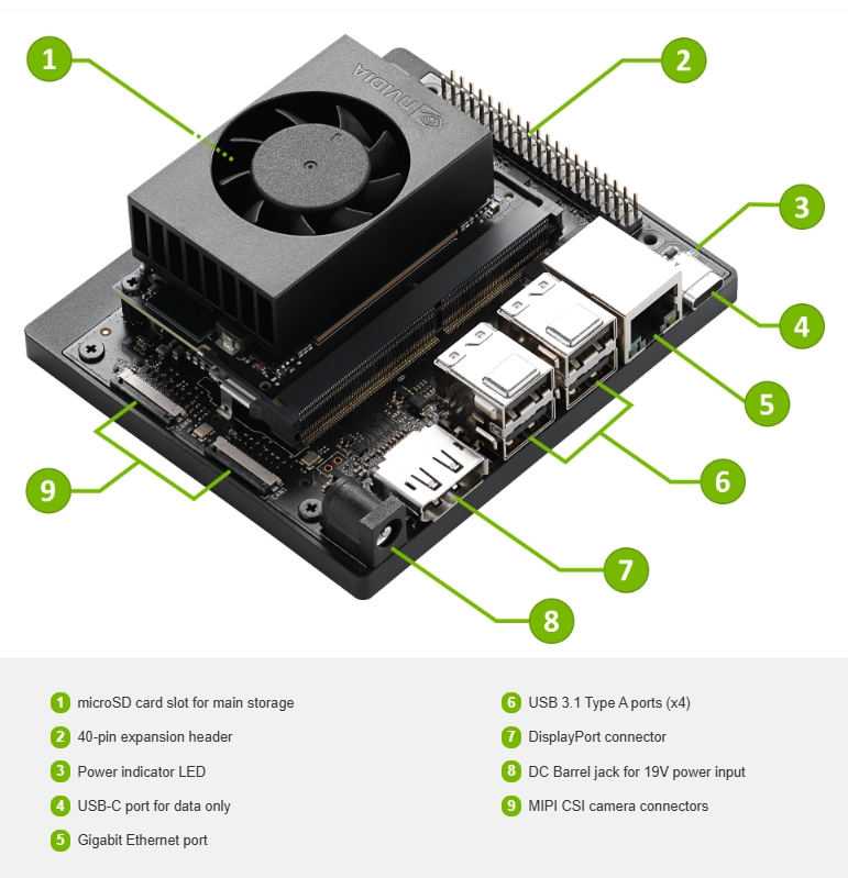 NVIDIA® Jetson Orin™ Nano Super Developer Kit