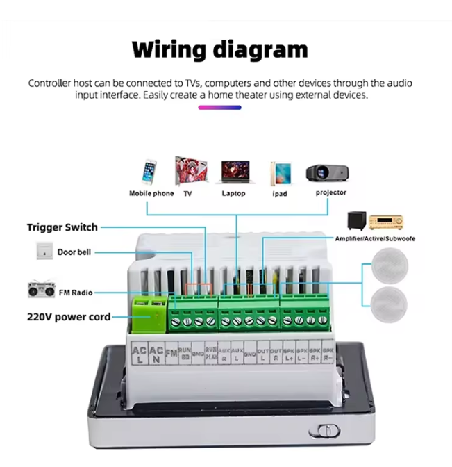 86 Bluetooth Wall Music Amplifier