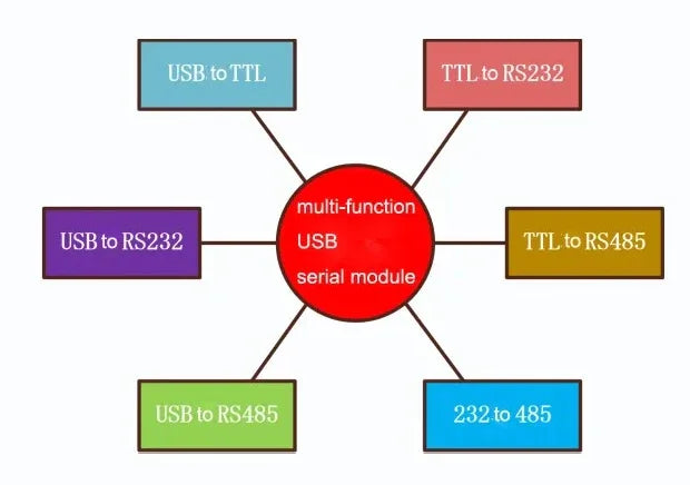Six-In-One Serial Port Module - Robot Pi Shop