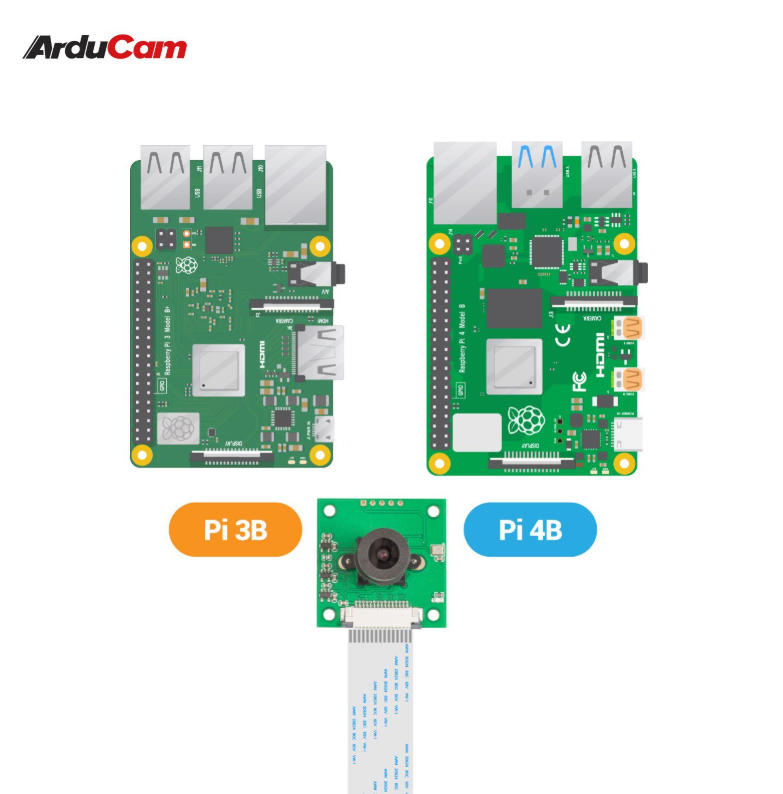 Arducam 5MP OV5647 Camera Module with M12 Lens