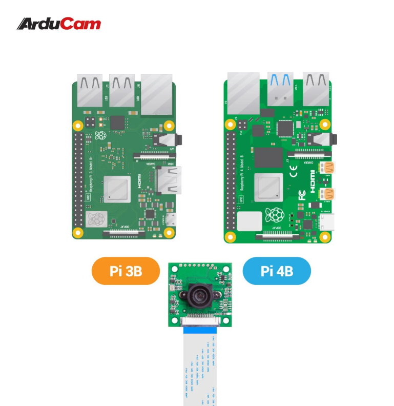 Arducam 8 MP Sony IMX219 camera module with M12 lens LS40136