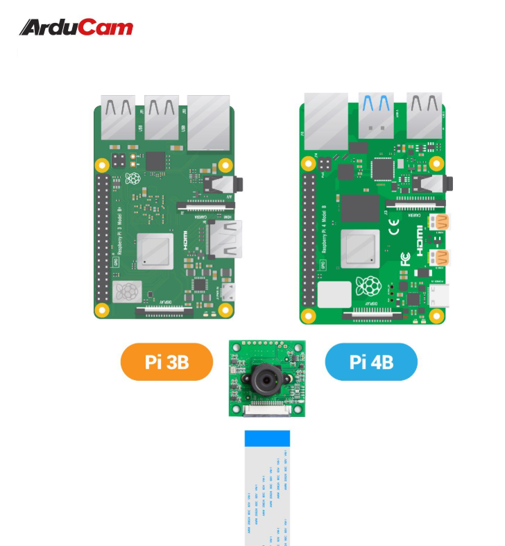 Arducam NOIR 8 MP Sony IMX219 camera module with M12 lens LS1820