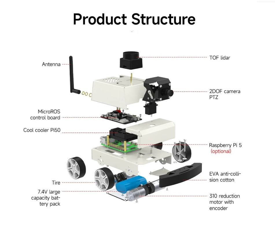 MicroROS-Pi5 ROS2 Robot Car