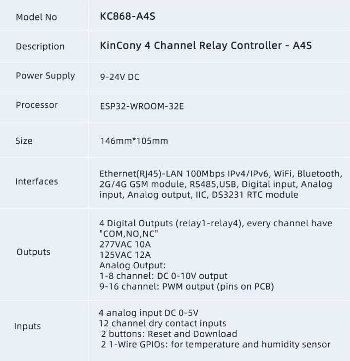 KC868-A4S Kit