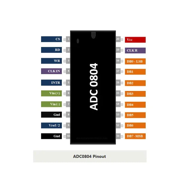 ADC0804 - Robot Pi Shop