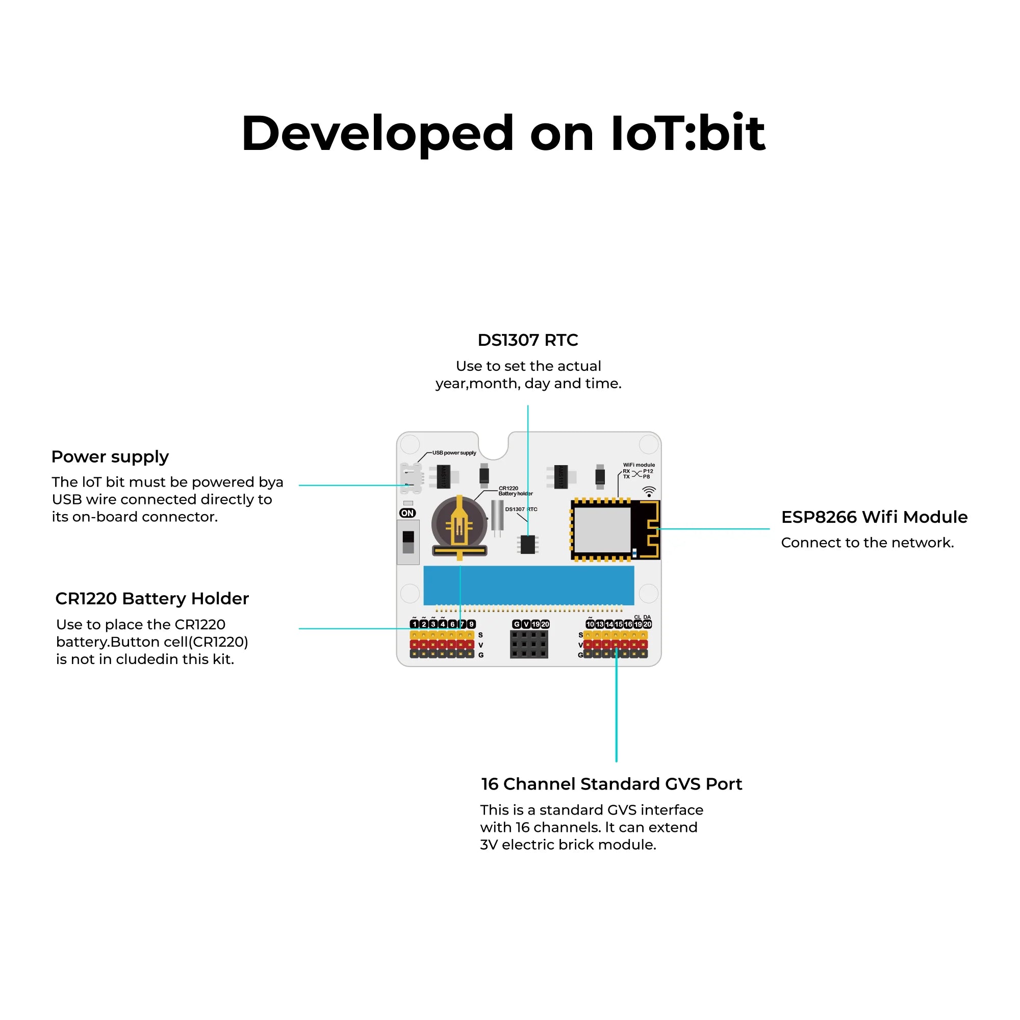 Micro:Bit Smart Agriculture Kit