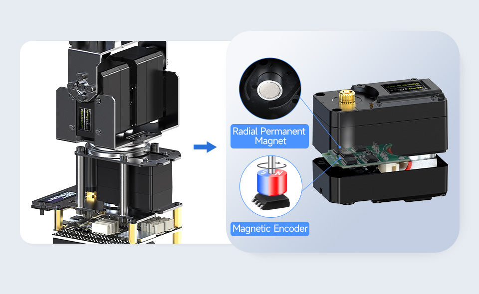 Robot Pi Shop