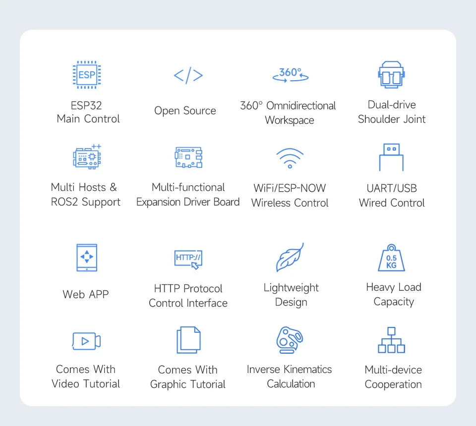 RoArm-M2-S Robotic Arm Kit - Robot Pi Shop