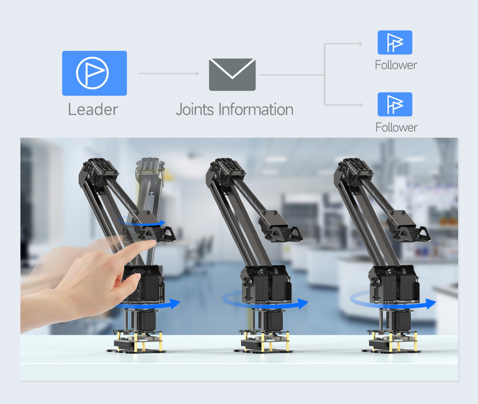 RoArm-M2-S Robotic Arm Kit