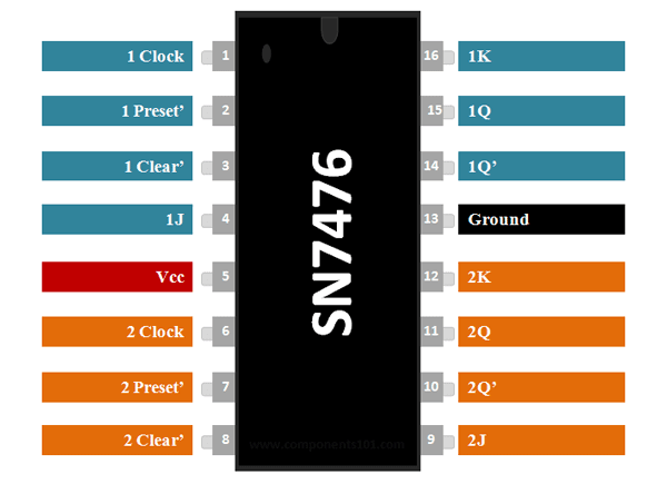SN7476 - Dual J-K Flip-Flop, Preset & Clear - Robot Pi Shop