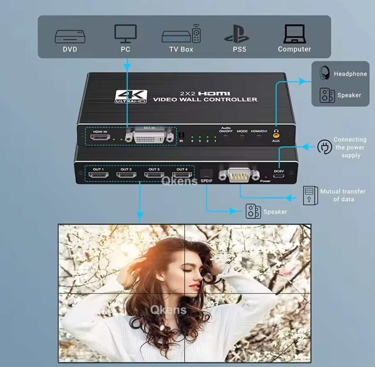 2x2 / 1x4 HDMI DVI Video Wall Controller – 1080P & 4K Input