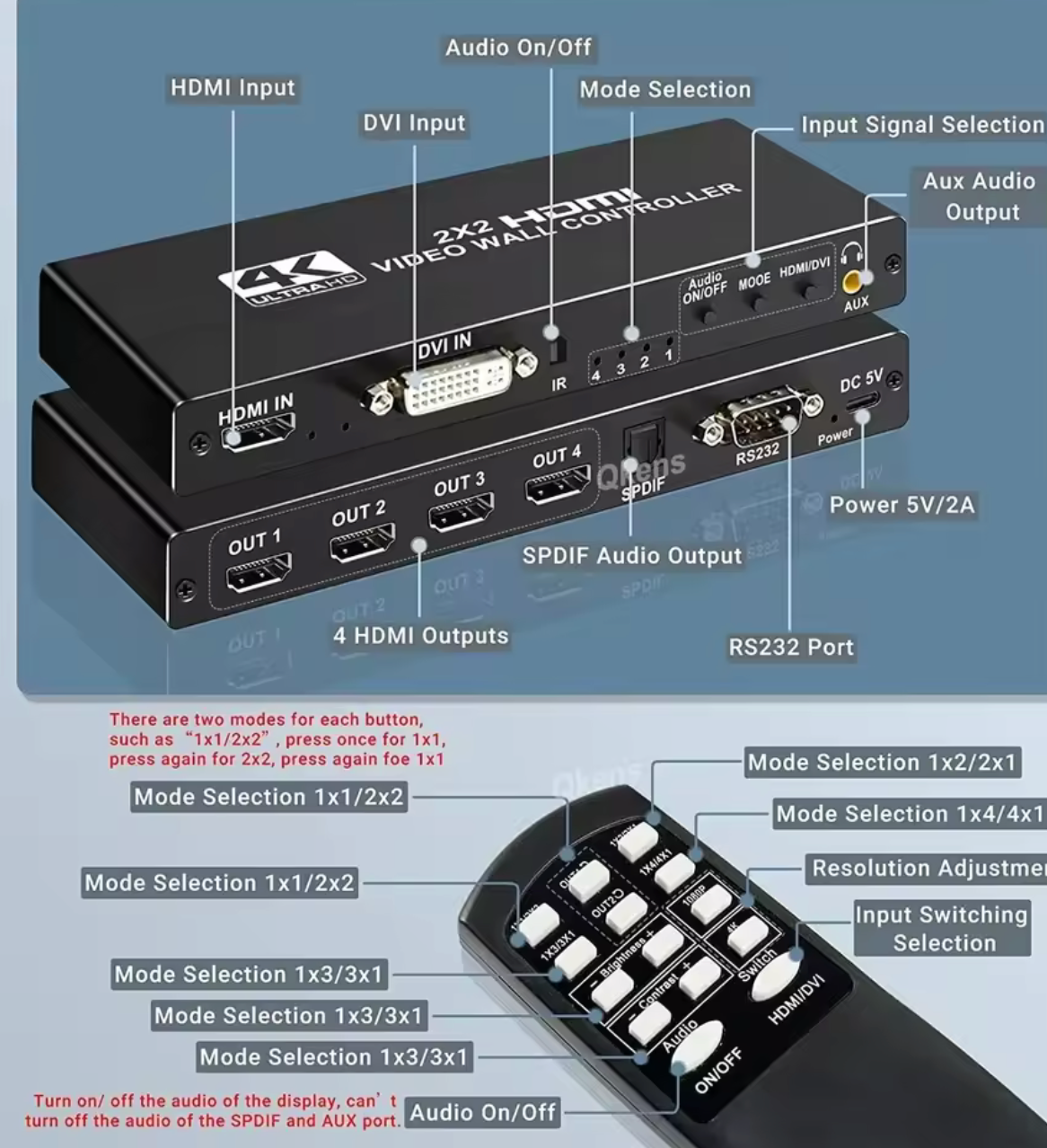 2x2 / 1x4 HDMI DVI Video Wall Controller – 1080P & 4K Input
