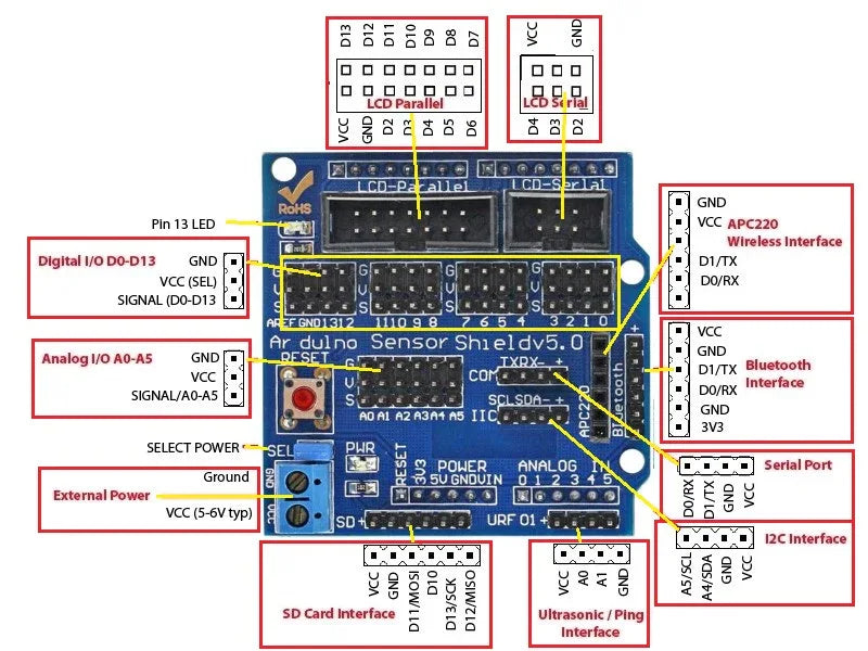 Sensor Shield V5.0 - Robot Pi Shop