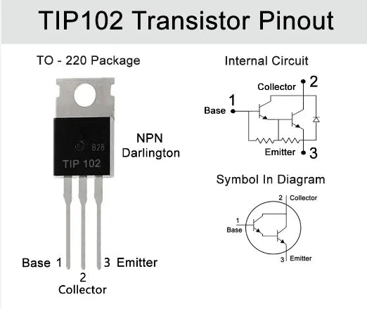 TIP102 - Robot Pi Shop