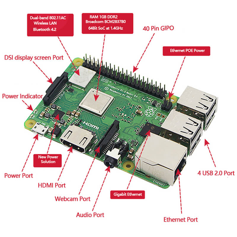 Raspberry Pi 3 Model B+