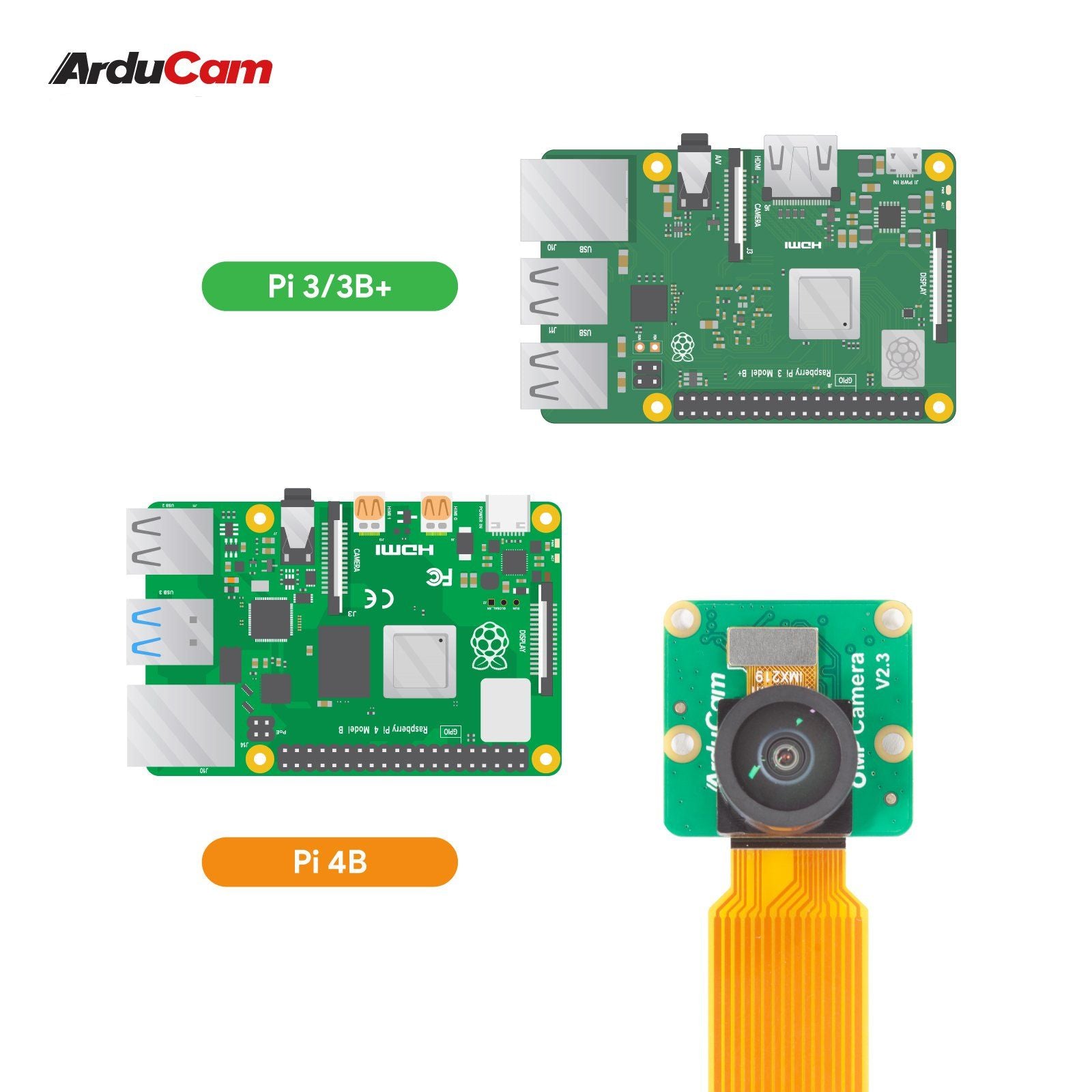 8MP IMX219 175 Degree Ultra Wide Angle Raspberry Pi Camera Module