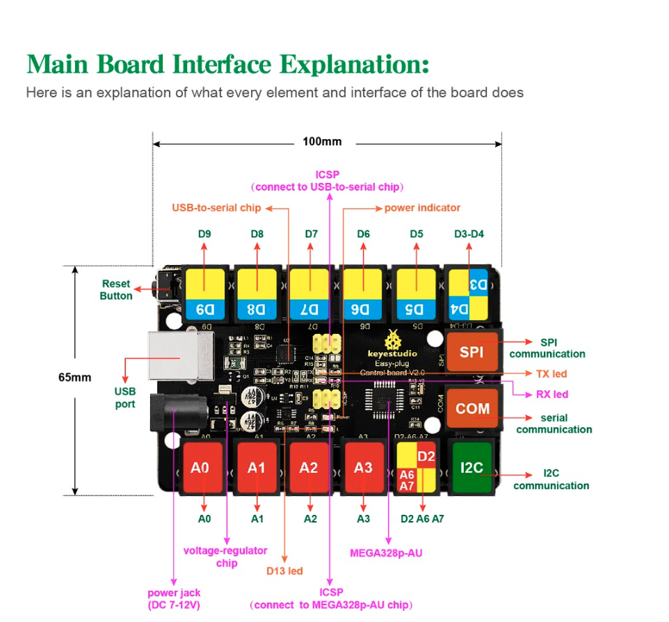 Keyestudio Starter Learning Kit