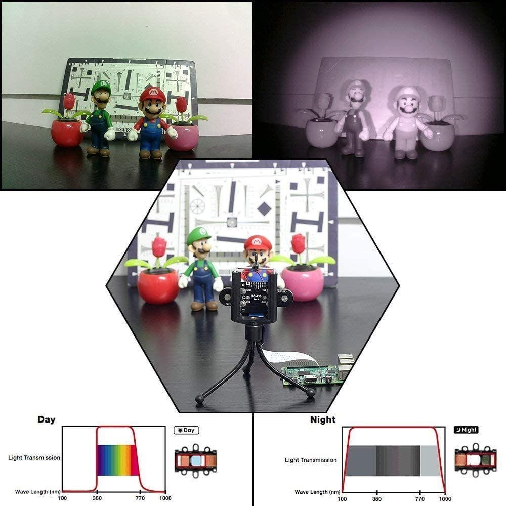 Arducam 5MP OV5647 Camera Module