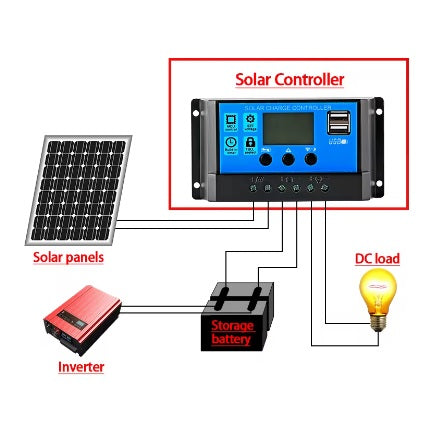 PWM Solar PV Charge and Discharge Controller