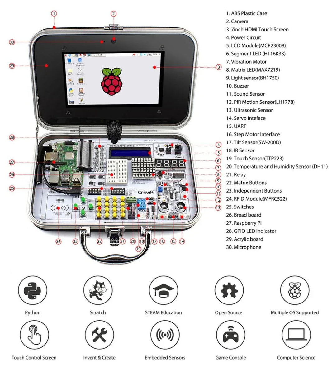CrowPi- Compact Raspberry Pi Educational Basic Kit - Robot Pi Shop