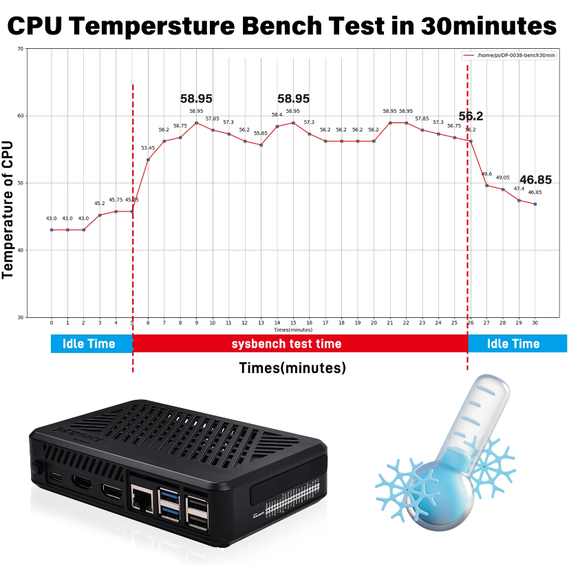 DeskPi Lite for Raspberry Pi 5