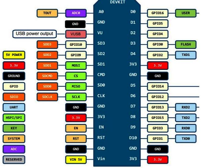 ESP8266 NodeMcu 25 pins Development board