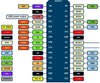 ESP8266 NodeMcu 25 pins Development board