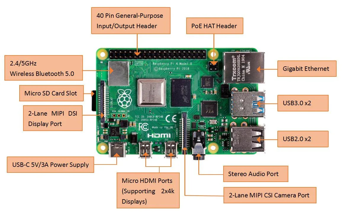 Raspberry Pi 4 Model B - 4GB RAM - Robot Pi Shop