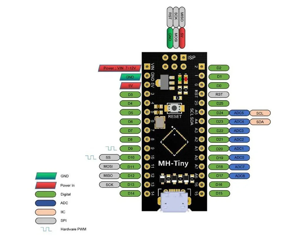 ATTINY88 Micro Development Board - Robot Pi Shop